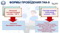 Формы проведения ГИА-9